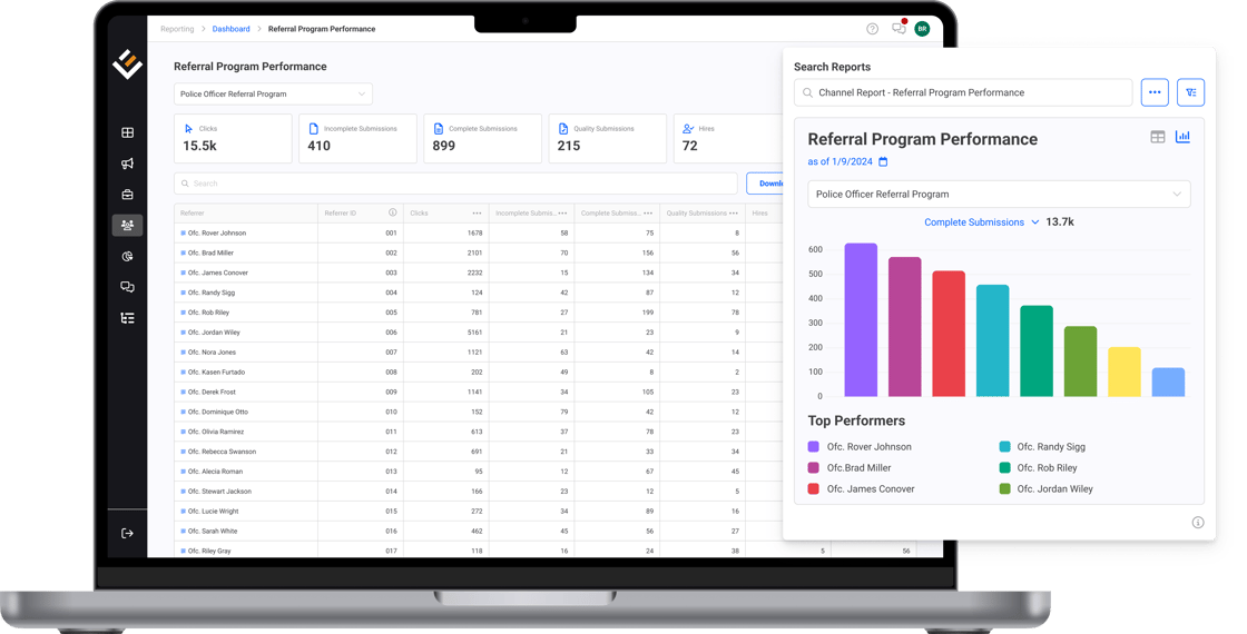 Referral Program Performance