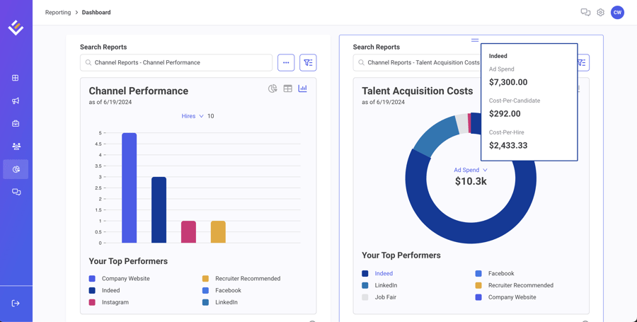 Leadline's new reporting dashboards support personalized views for maximum flexibility!
